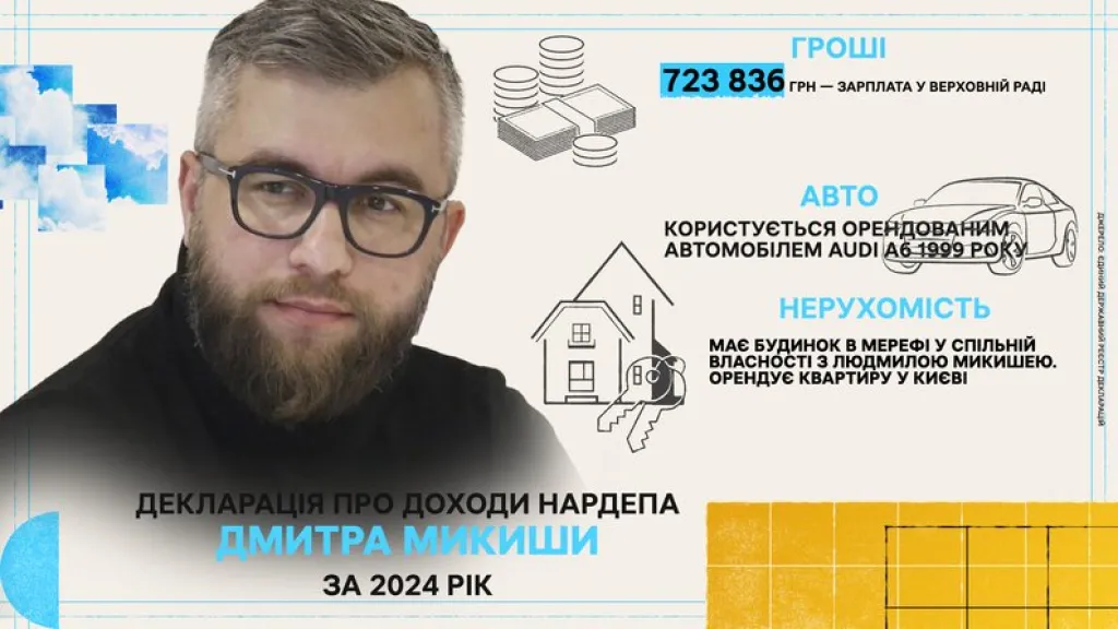 Дмитро Микиша: від перемоги на окрузі до виходу з «Слуги народу» і критики множинного громадянства