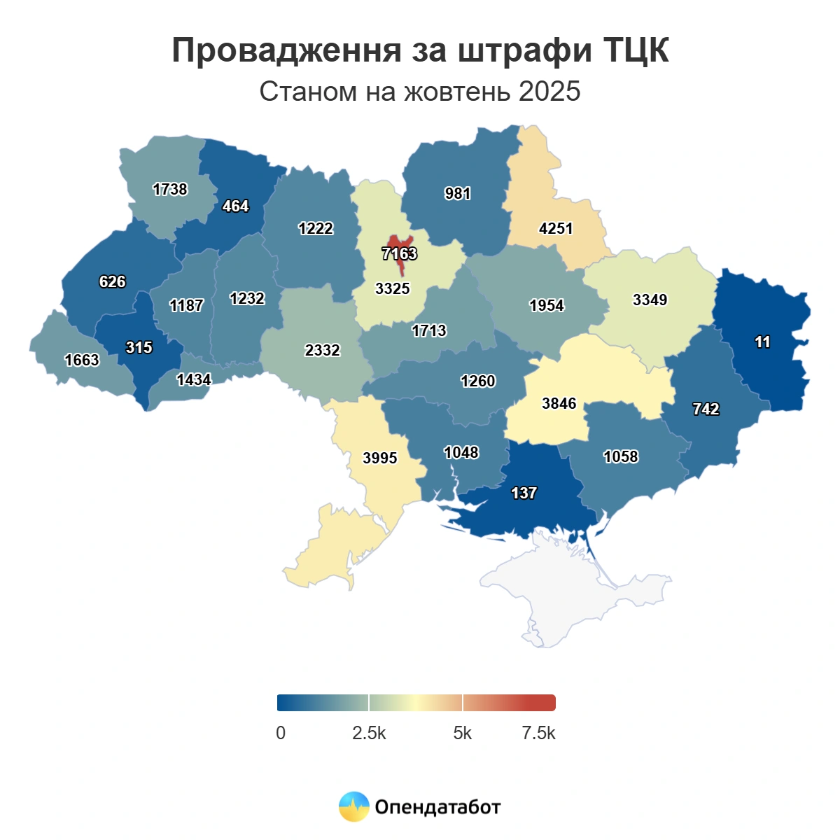 Харківщина серед лідерів за кількістю штрафів від ТЦК: понад 47 тисяч проваджень по Україні
