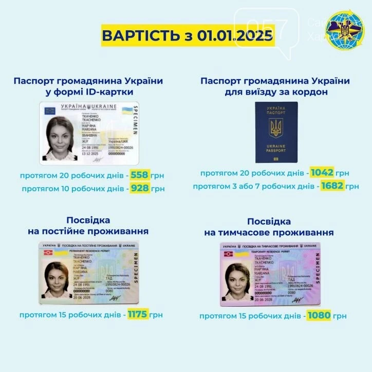 Уряд скасував продовження терміну дії закордонних паспортів: кому потрібно оформити нові