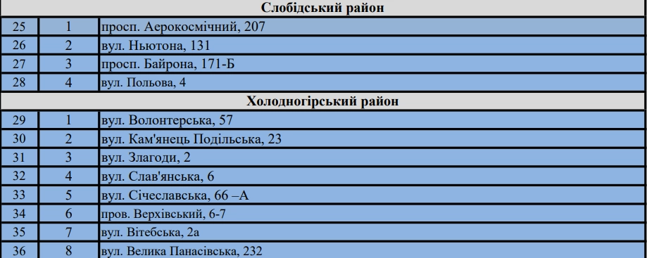 Де у Харкові можна отримати безкоштовну воду: актуальні адреси бюветів і попередження щодо джерел