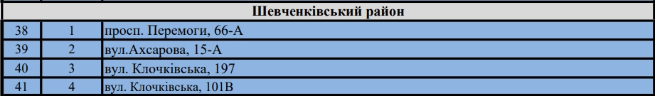 Де у Харкові можна отримати безкоштовну воду: актуальні адреси бюветів і попередження щодо джерел