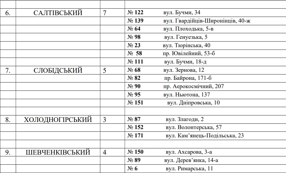 Де у Харкові отримати безкоштовні обіди під час перебоїв зі світлом
