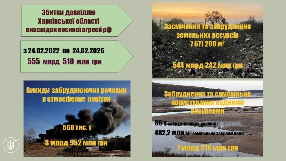 Пожежа після обстрілу: екологи оцінили шкоду повітрю від удару по терміналу у Харкові