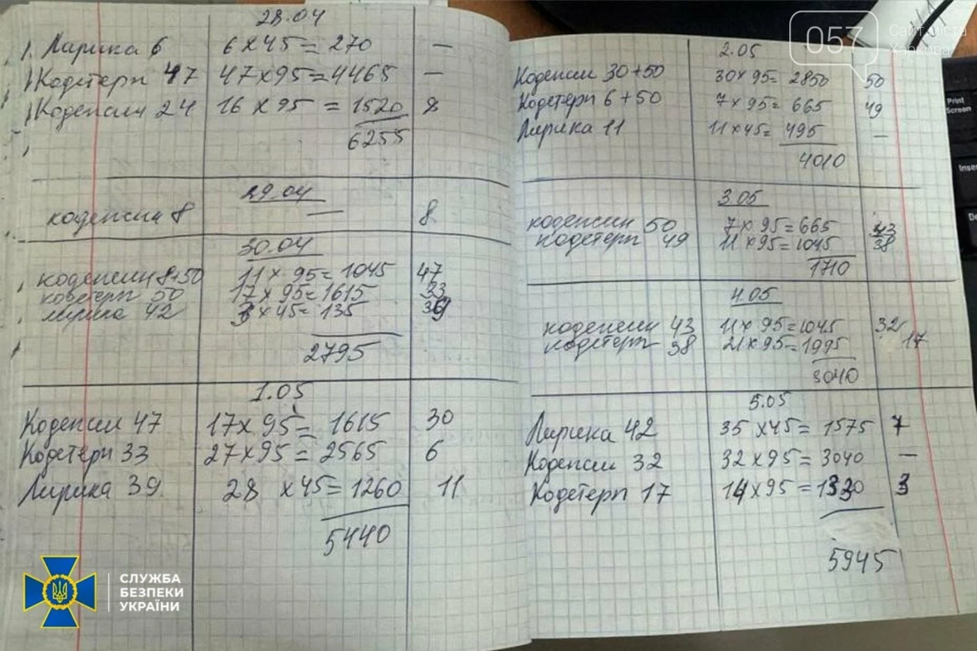 Мільйонні прибутки на кодеїні: у Харкові заблокували масштабний наркобізнес через мережу аптек
