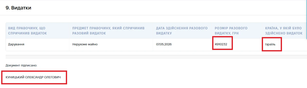 Елітна нерухомість в Ізраїлі: нардеп-утікач Куницький задекларував коштовний подарунок на 5 мільйонів