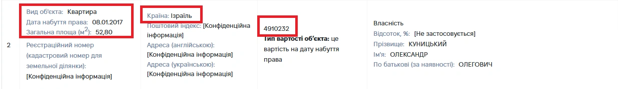 Елітна нерухомість в Ізраїлі: нардеп-утікач Куницький задекларував коштовний подарунок на 5 мільйонів