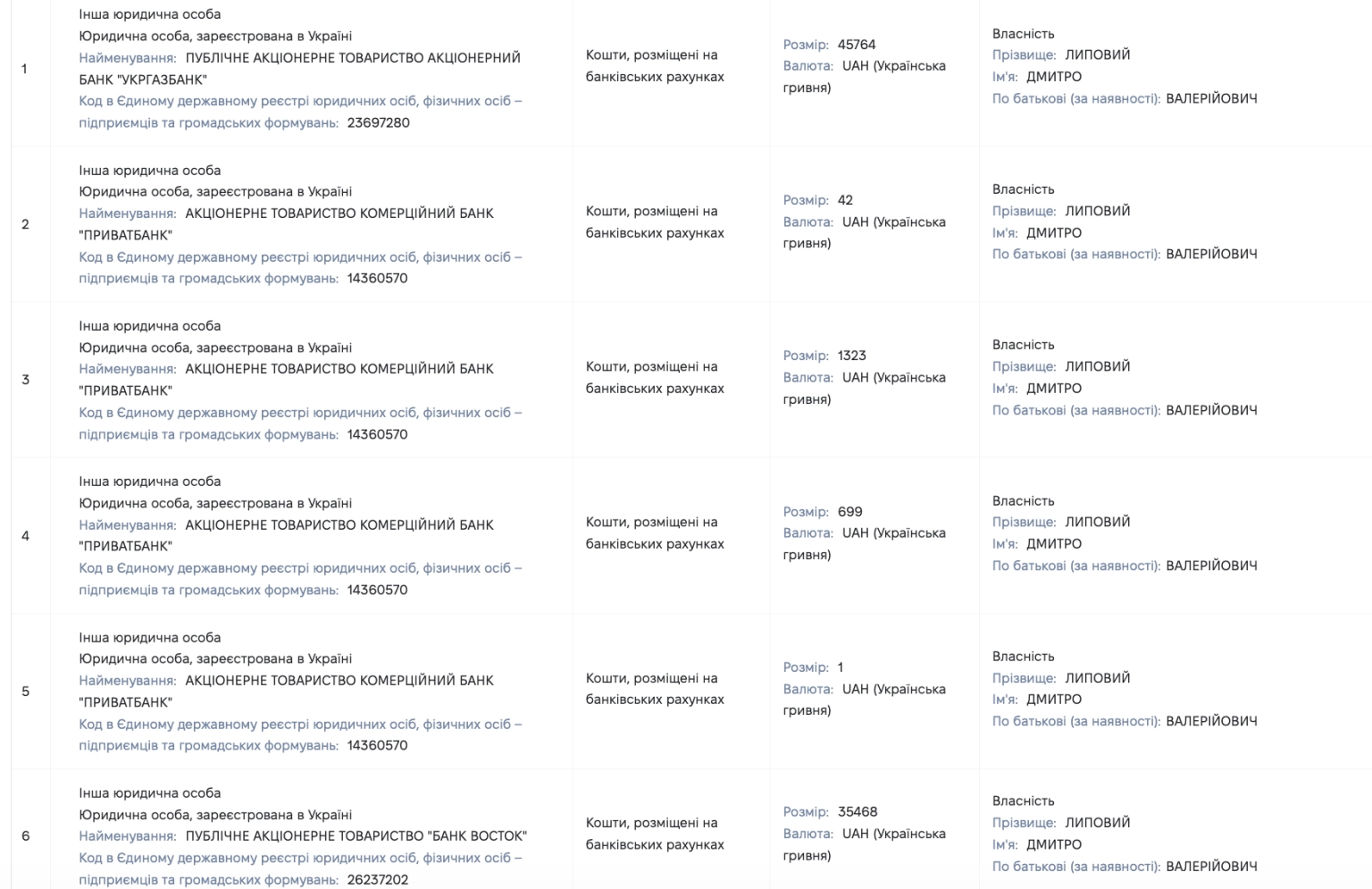 Мільйони у валюті та вантажівка: що приховав у звітному документі експосадовець Терехова