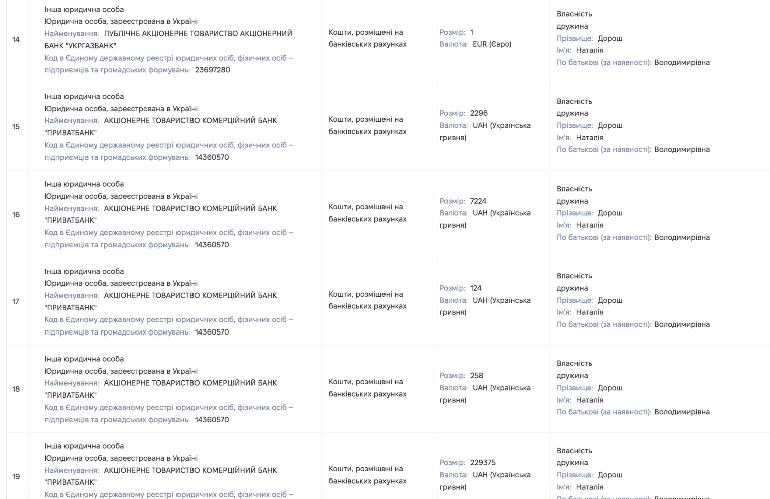 Мільйони у валюті та вантажівка: що приховав у звітному документі експосадовець Терехова